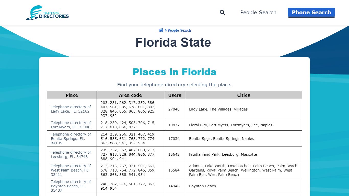 Florida State | Telephone Directories